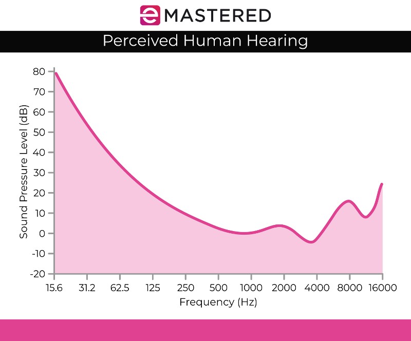 Audio Normalization Your Complete Guide to Normalizing Audio